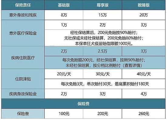 2024学平险报销范围?2024学平险都保什么?