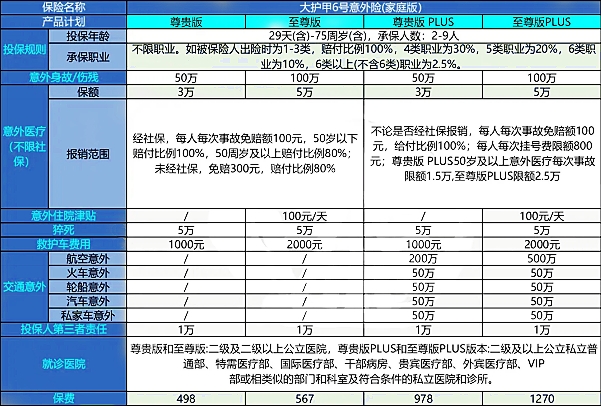 百万意外险该不该买?一年要交多少钱?