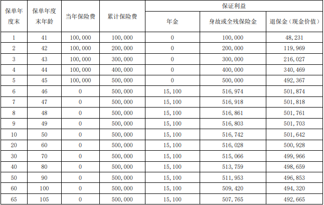 瑞众喜盈门(瑞享版)年金保险怎么样?利益+条款