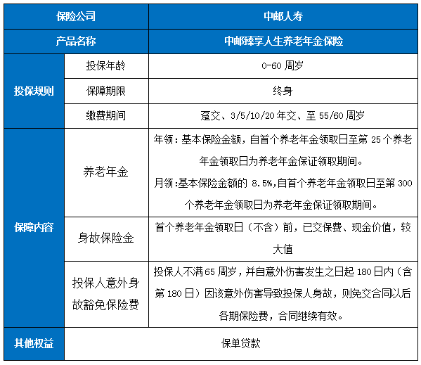 中邮臻享人生养老年金保险怎么样?条款是什么?