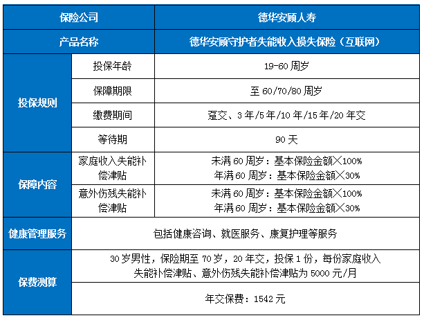 德华安顾守护者失能收入损失保险(互联网)好不好?多少钱一年?