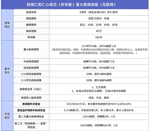 重大疾病险到底该不该买_重大疾病险哪个保险公司比较好