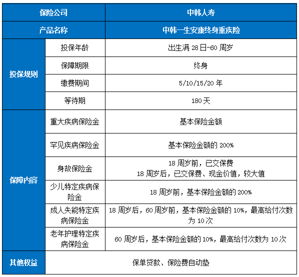 重大疾病险到底该不该买_重大疾病险哪个保险公司比较好