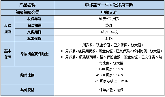 中邮鑫享一生E款终身寿险保什么?现金价值?
