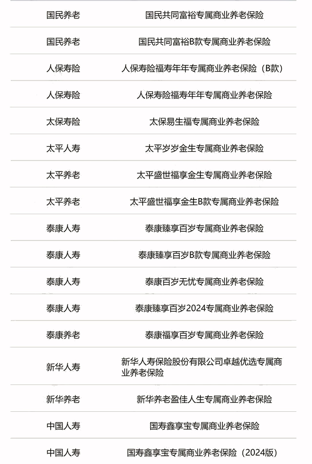 个人养老金保险产品已扩容至82款_个人养老金有必要买吗