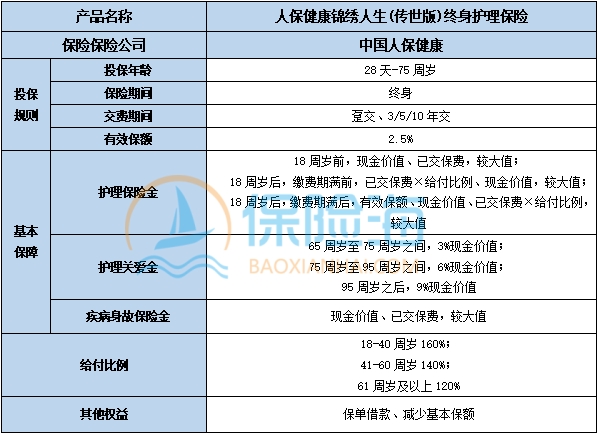 人保健康锦绣人生(传世版)终身护理保险保什么?值得买吗?