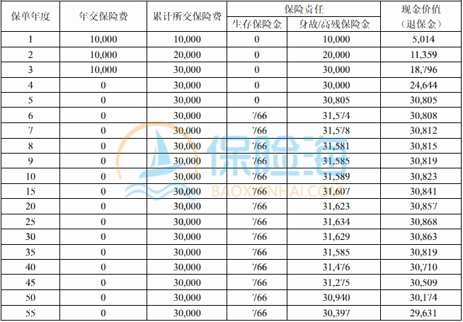 长生人寿鑫笙保年金保险条款介绍?收益如何?