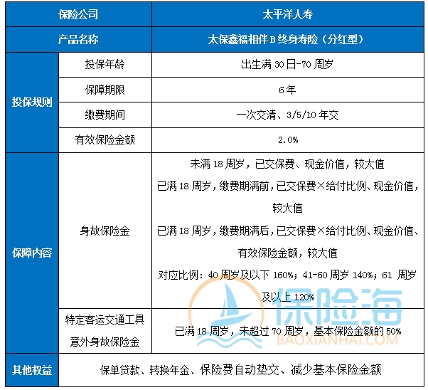 太保鑫福相伴B终身寿险(分红型)条款是什么?收益如何？