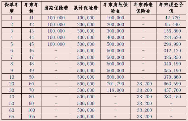 北京人寿京福颐年(满鑫欢禧)养老年金保险产品如何?值得买吗?