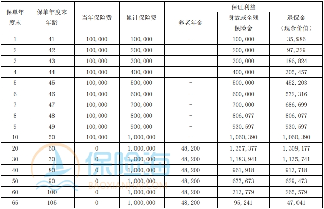 瑞众人寿喜临门(典藏版)养老年金保险保什么?领多少钱?