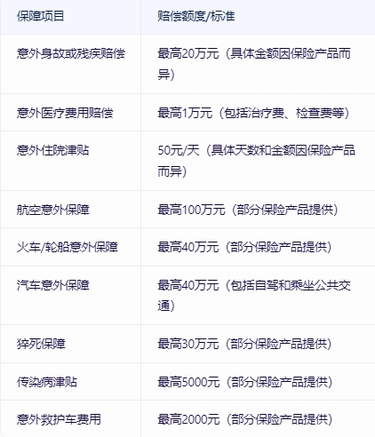 100元意外险一般能赔偿多少?100元意外险明细表?