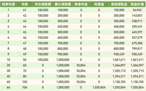 新品上市!建信人寿尊享颐生养老金保险保什么?收益+案例