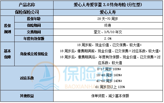 爱心人寿爱享盈2.0终身寿险(分红型)产品如何?保什么?