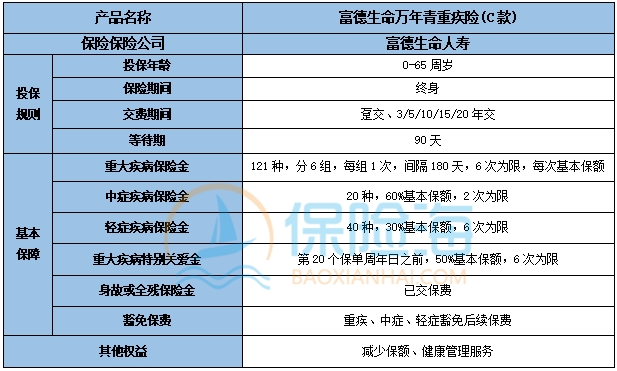 富德生命万年青重疾险(C款)保什么?可靠吗?