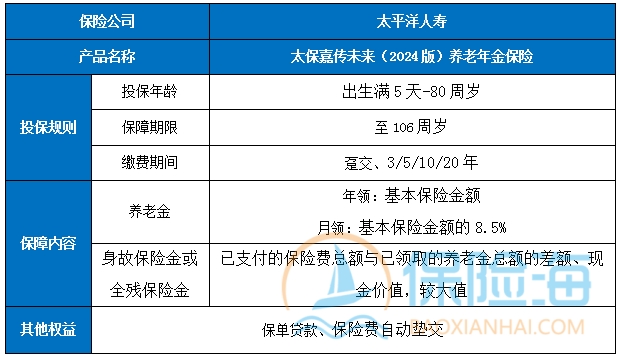 太保嘉传未来(2024版)养老年金保险保什么?有什么优点?