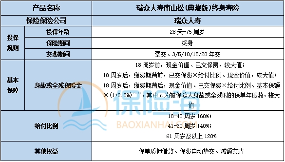 瑞众人寿南山松(典藏版)终身寿险保什么?现金价值?
