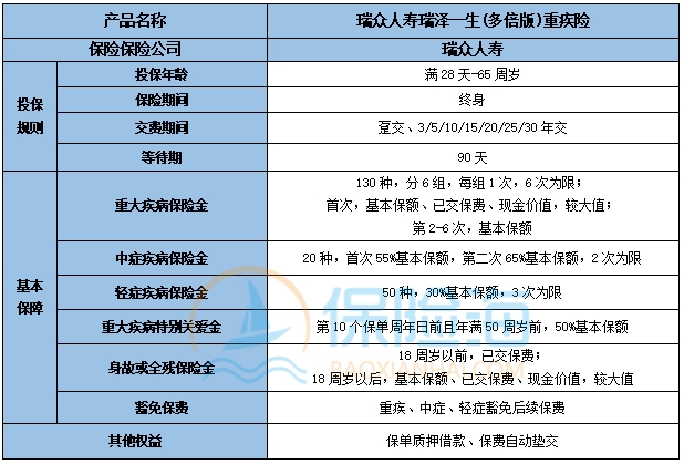瑞众人寿瑞泽一生(多倍版)重疾险保什么?多少钱?