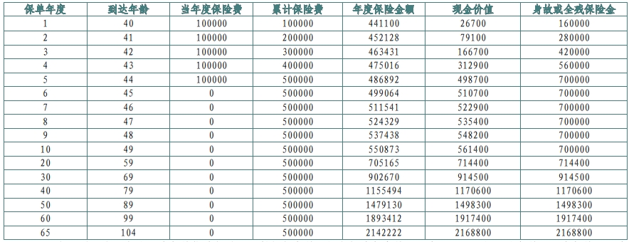 中邮鑫享一生E款终身寿险可靠吗?产品介绍?
