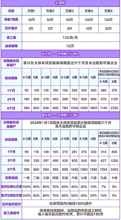 太平洋雇主险(高空行业版)保什么?有什么优点?怎么买?