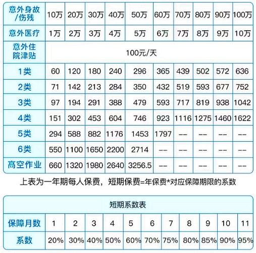 2024团体意外险有必要买吗?太平洋团体意外险2024版怎么样?