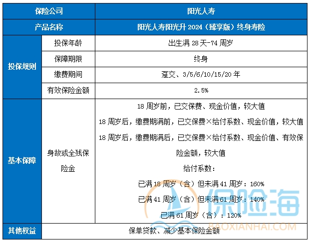 阳光人寿终身寿险可靠吗?阳光人寿终身寿险好吗?