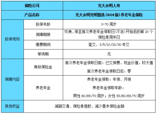 2024年金险交几年回本最快?2024年金险最好的年金险产品?