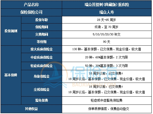 瑞众人寿菩提树(典藏版)重疾险怎么样?保障内容+多少钱?