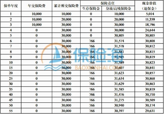 长生人寿鑫笙保年金保险有什么优势?值得买吗?