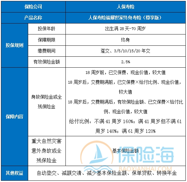 增额终身寿险可靠吗?增额终身寿险复利优势有哪些?