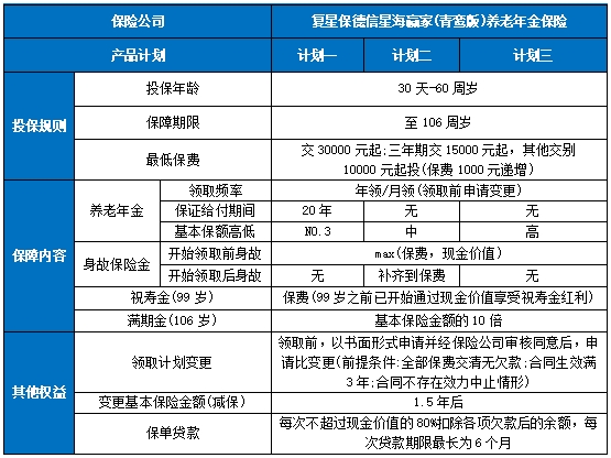复星保德信星海赢家(青鸾版)养老年金险有什么优势?在哪买?