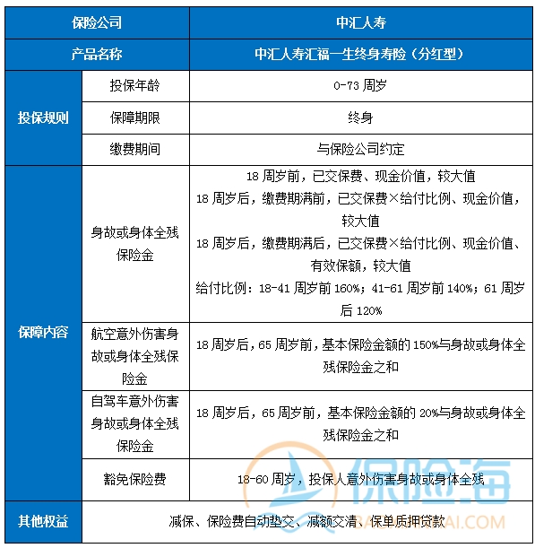 增额终身寿险可靠吗?增额终身寿险复利优势有哪些?