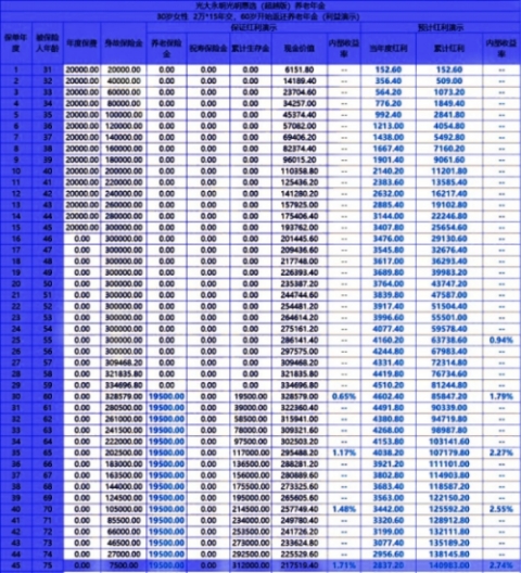光大永明光明惠选(超越版)养老年金保险(分红型)怎么样?收益如何?