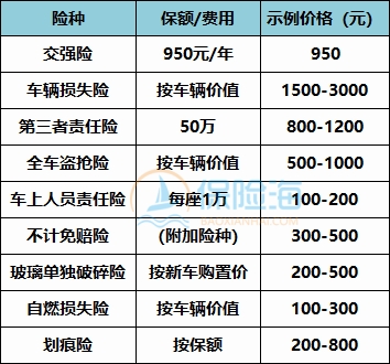 汽车保险一般建议买多少?汽车保险最新2024价格明细表?