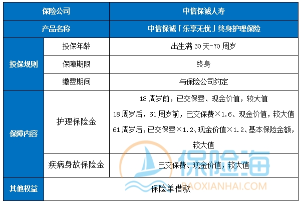中信保诚「乐享无忧」终身护理保险怎么样？条款是什么?