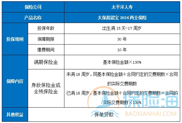 太保超能宝2024两全保险怎么样？特色+保什么+领多少钱