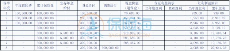 大家人寿大赢家年金保险(分红型)保什么?收益如何?