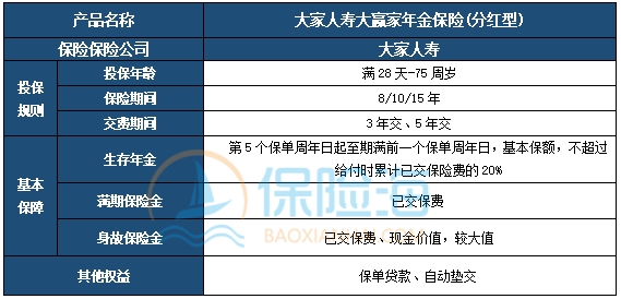大家人寿大赢家年金保险(分红型)保什么?收益如何?