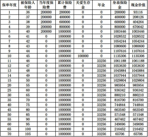 复星保德信星托付2.0年金保险怎么样?值得买吗?