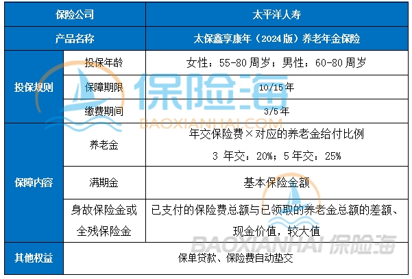 养老年金保险哪家好?2024养老年金保险推荐?