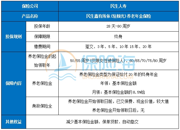 养老年金保险哪家好?2024养老年金保险推荐?