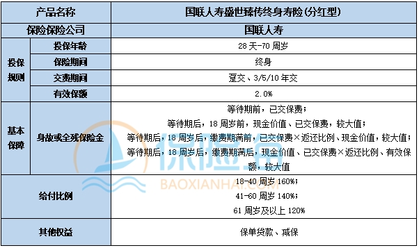 国联人寿盛世臻传终身寿险(分红型)怎么样?保什么?
