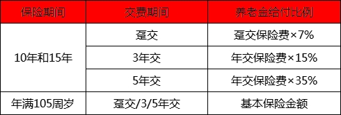 2025中国人保开门红怎么样?2025人保金裕满堂即期养老险产品介绍?