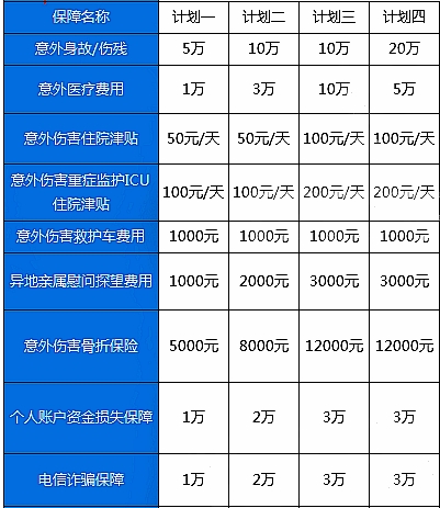 太平洋孝心安5号老年人意外险保什么?有什么优点?