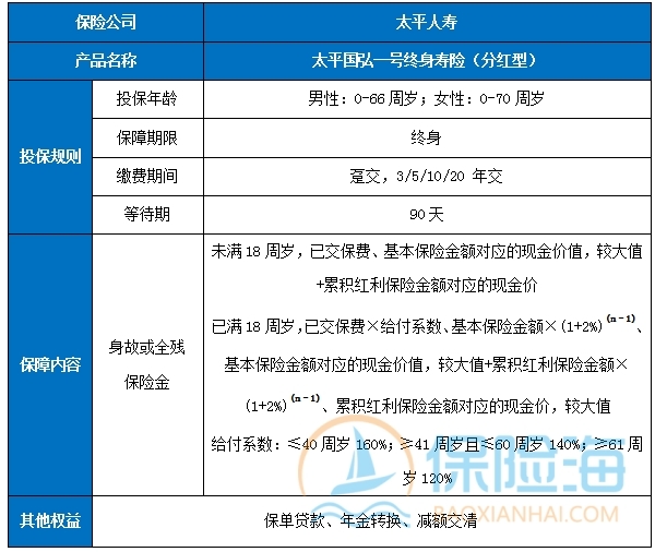 太平国弘一号终身寿险(分红型)2025开门红可靠吗?收益+条款?