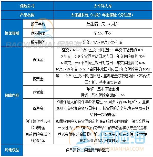 太保鑫长虹(G款)年金保险(分红型)保什么?10年交领多少钱?案例演示
