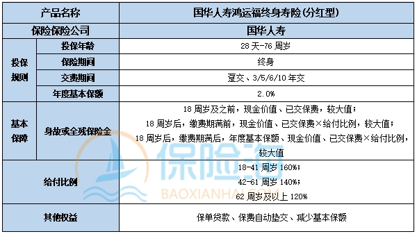 国华人寿鸿运福终身寿险(分红型)怎么样?保什么?