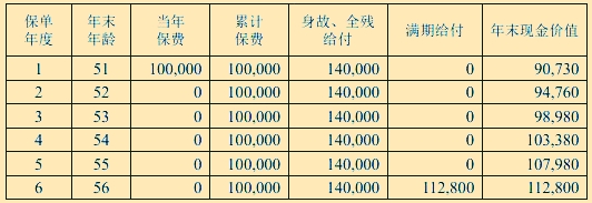 中荷金倍欢两全保险保什么?领多少钱?