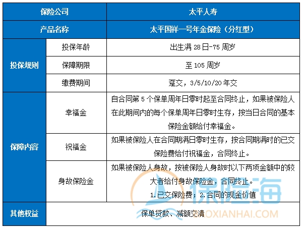 2025开门红太平国祥一号年金保险(分红型)保什么?怎么买?