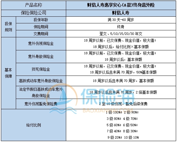 财信人寿惠享安心(A款)终身意外险怎么样?多少钱?