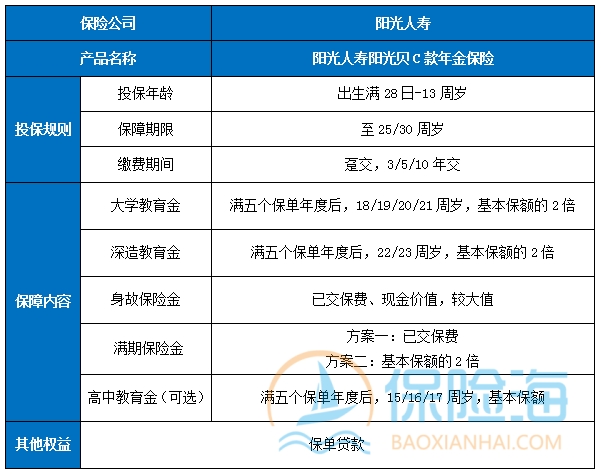 阳光人寿阳光贝C款年金保险条款是什么?领多少钱?案例演示